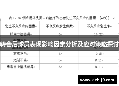 转会后球员表现影响因素分析及应对策略探讨