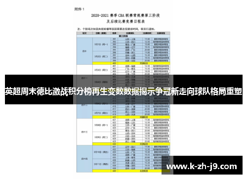 英超周末德比激战积分榜再生变数数据揭示争冠新走向球队格局重塑