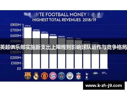 英超俱乐部实施新支出上限规则影响球队运作与竞争格局 英超俱乐部实施新支出上限规则影响球队运作与竞争格局