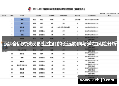 顶薪合同对球员职业生涯的长远影响与潜在风险分析