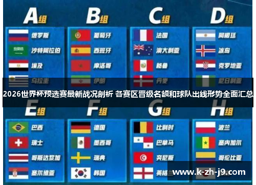2026世界杯预选赛最新战况剖析 各赛区晋级名额和球队出线形势全面汇总