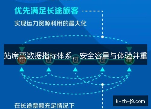 站席票数据指标体系，安全容量与体验并重